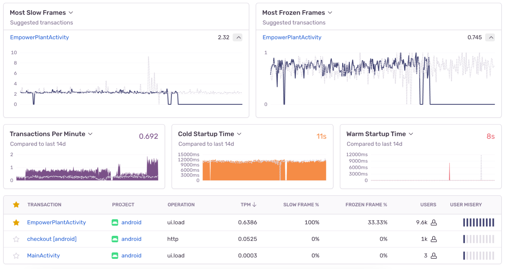 Android Performance Analyzer Android Crash Reporting and Performance Monitoring | Sentry