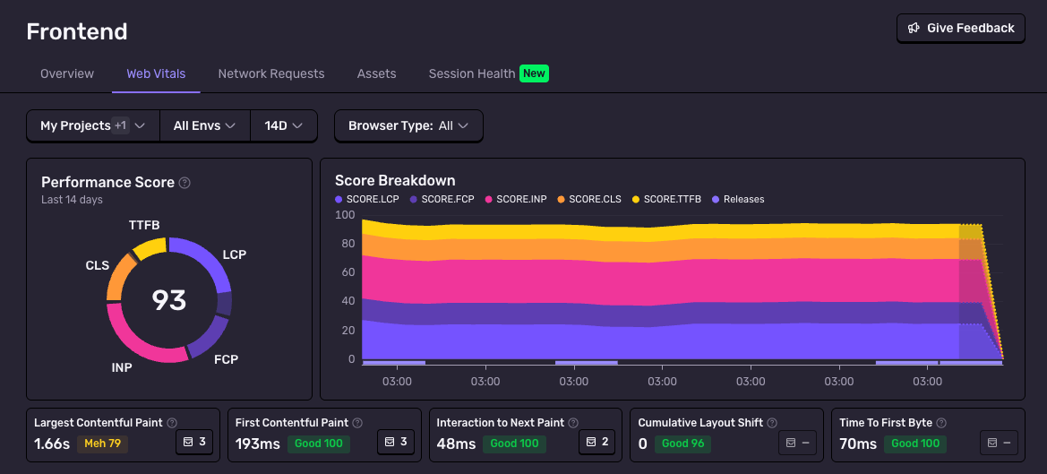 Real-Time Monitoring for your Shopify storefront