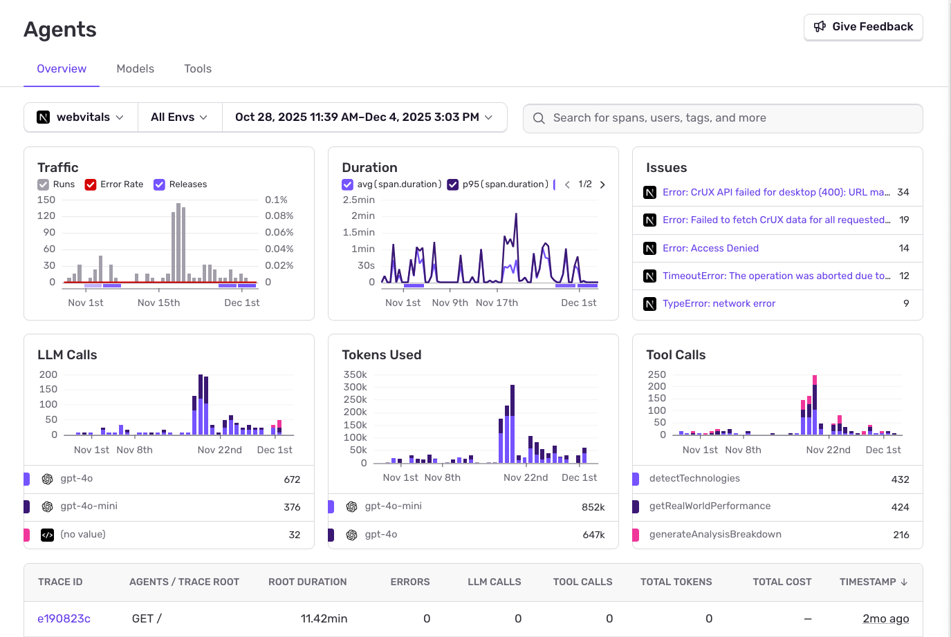 AI Monitoring Overview Dashboard