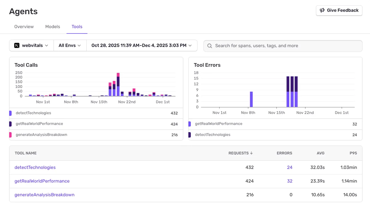 Track agent tool calls and errors.