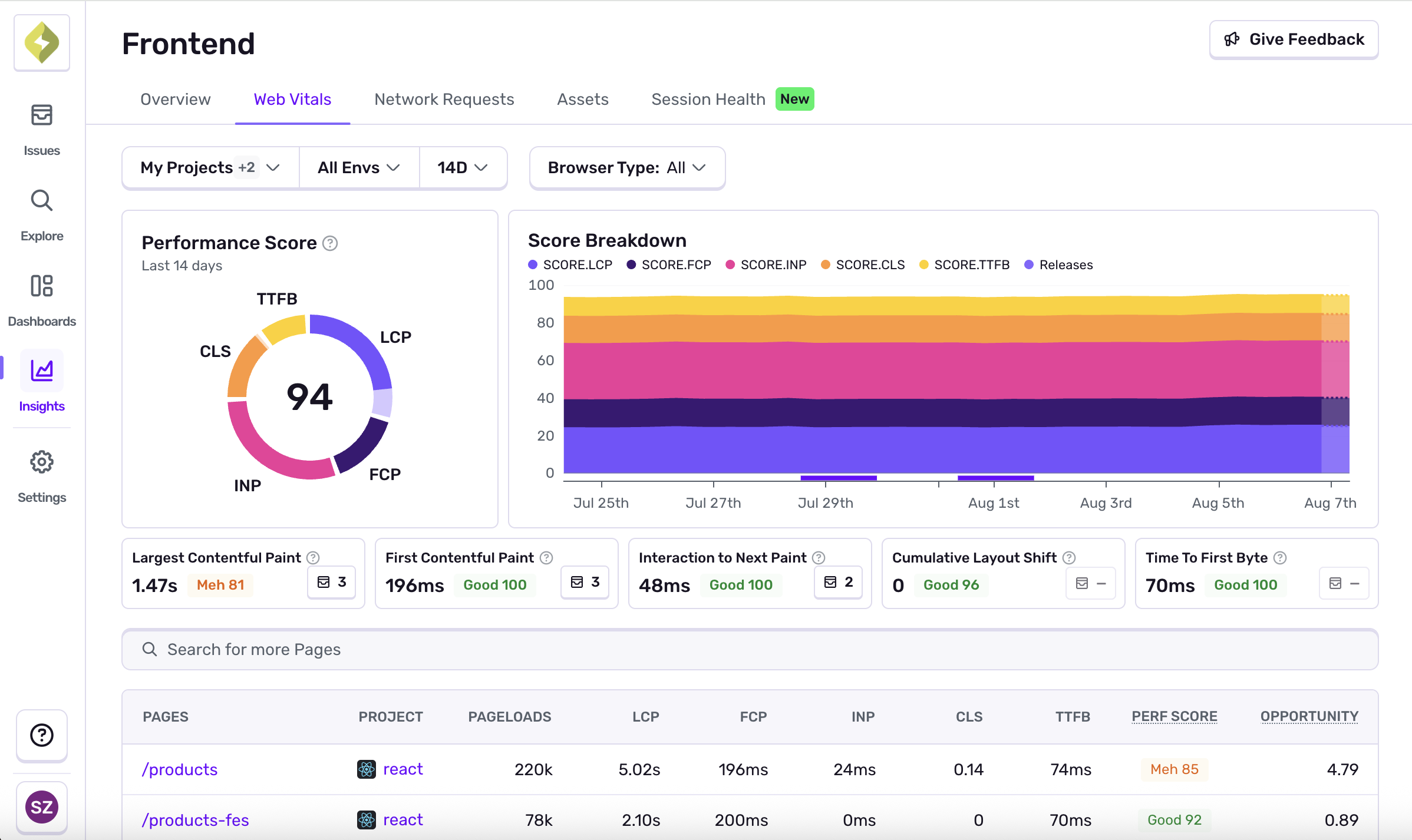 Sentry Ecommerce monitoring
