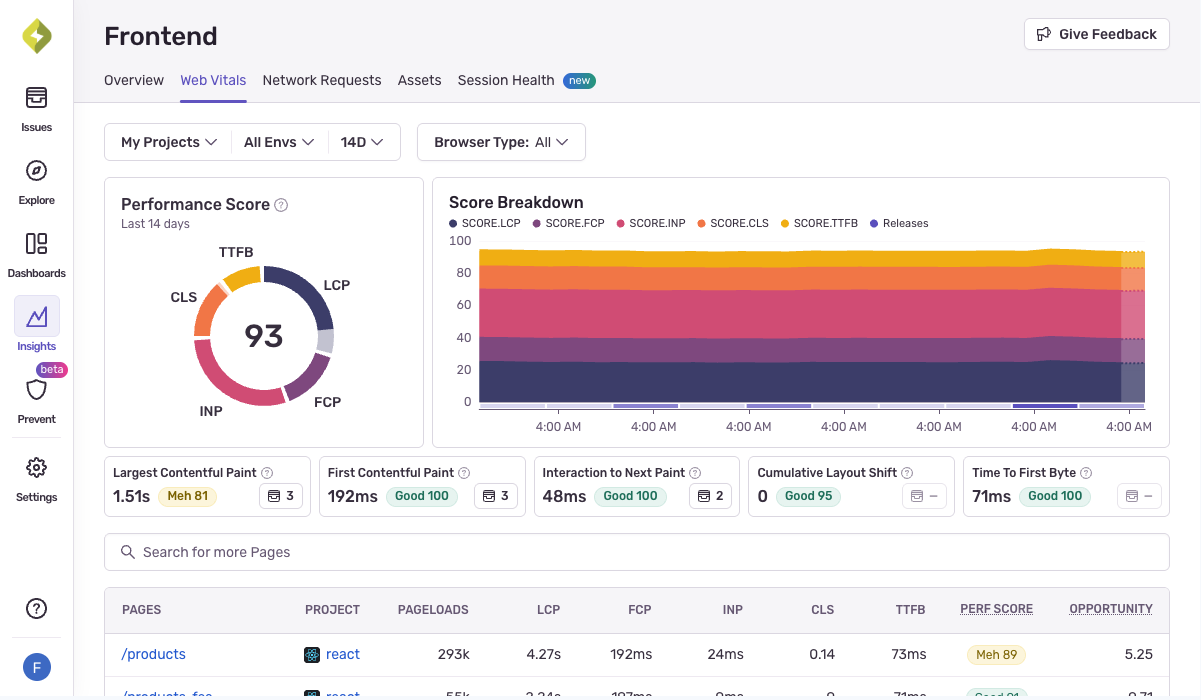 Monitoring for modern frameworks