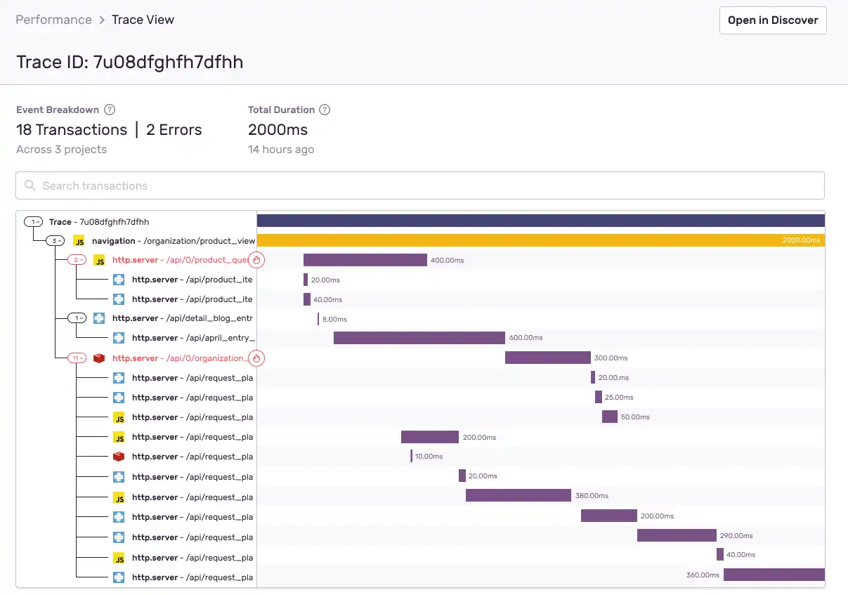 Sentry distributed tracing showing frontend to backend trace