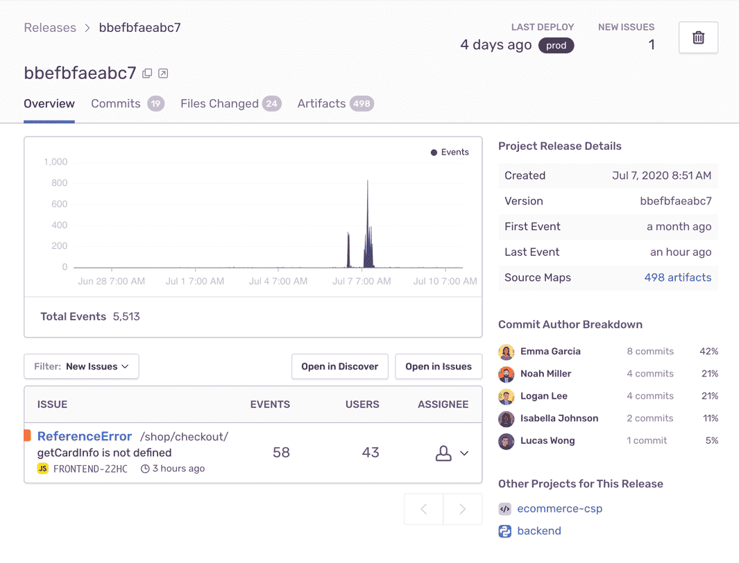Release view showing issue prioritization