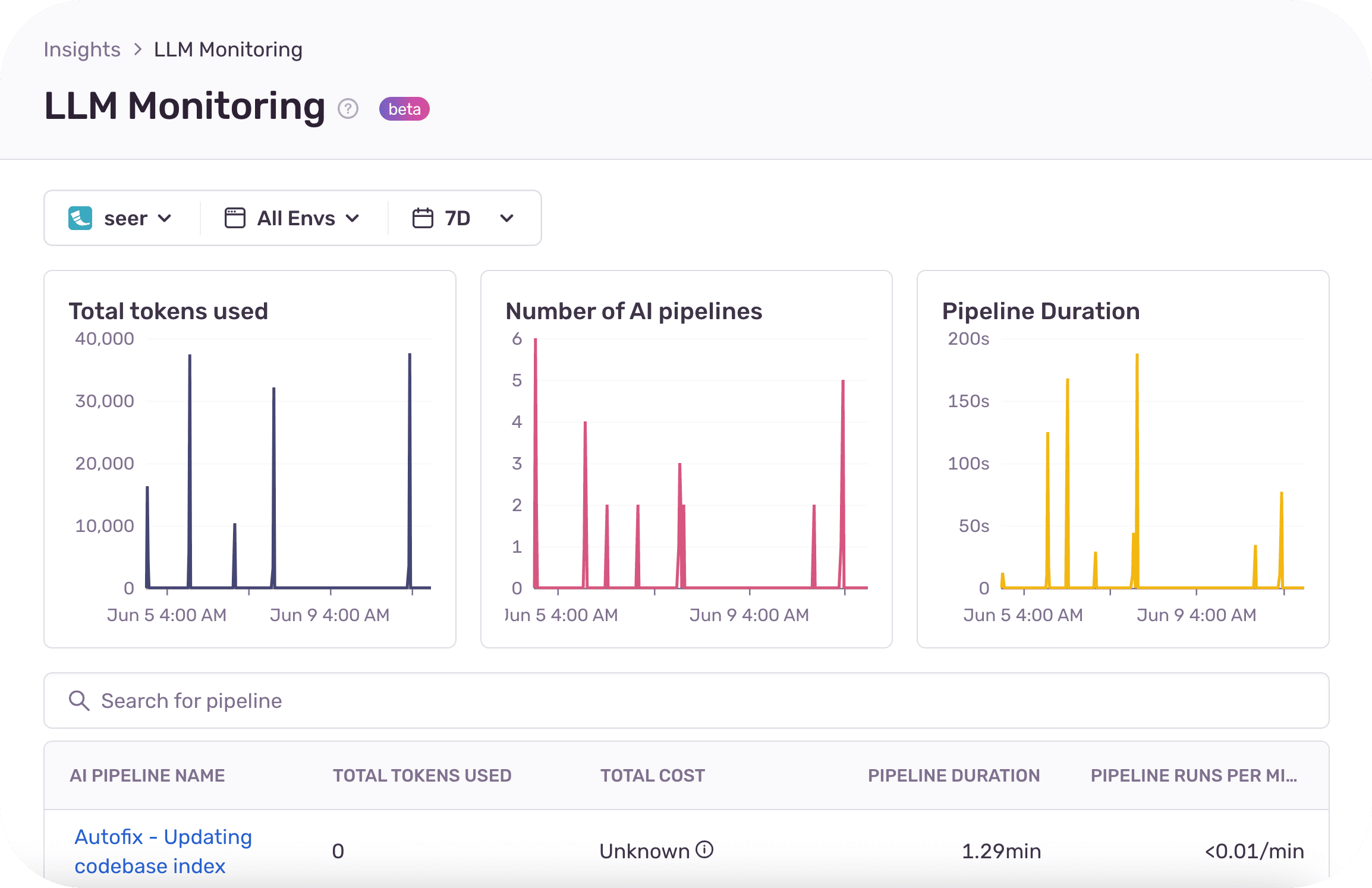 LLM Monitoring (Beta)