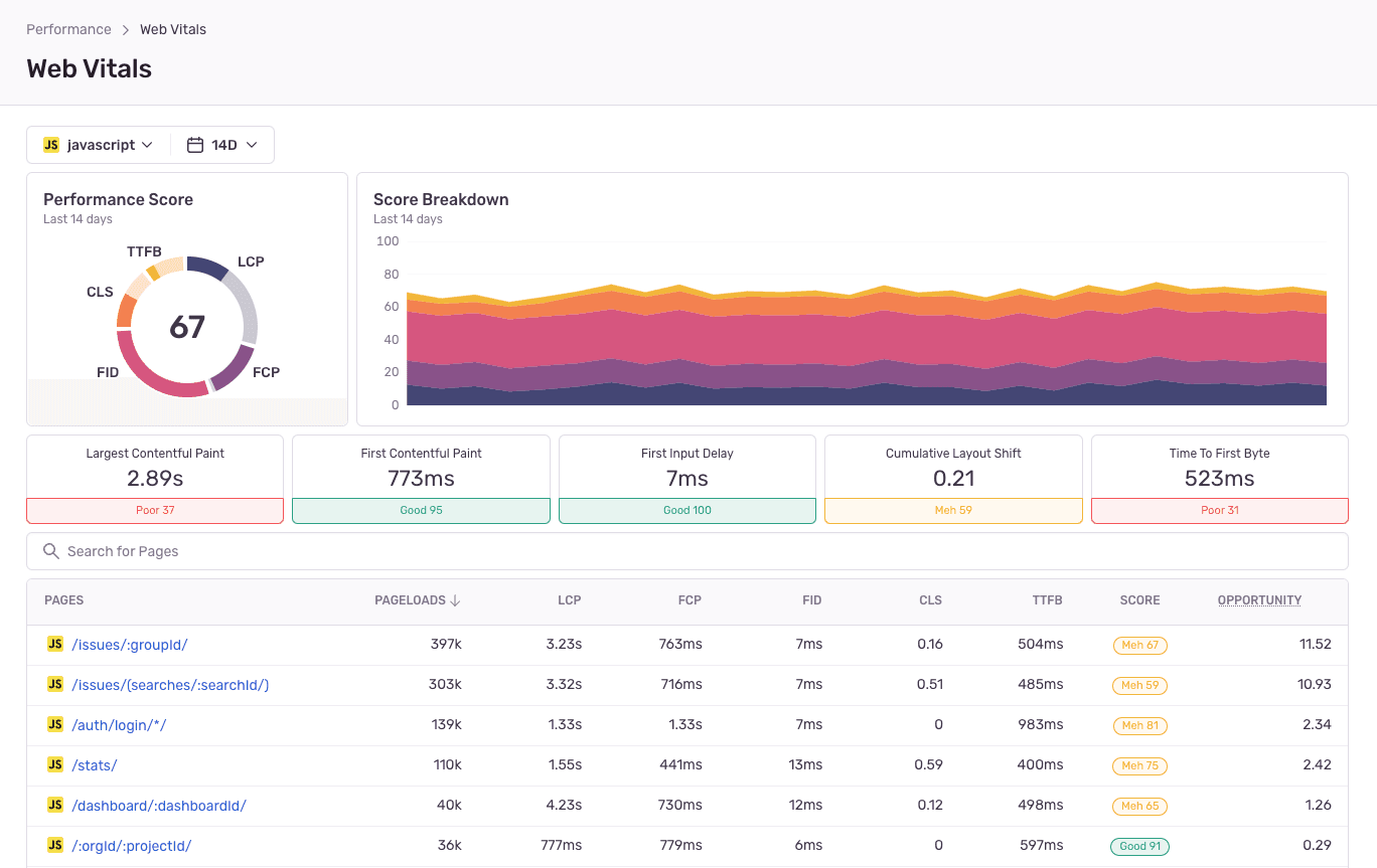 Elevate page performance with the new Web Vitals workflow
