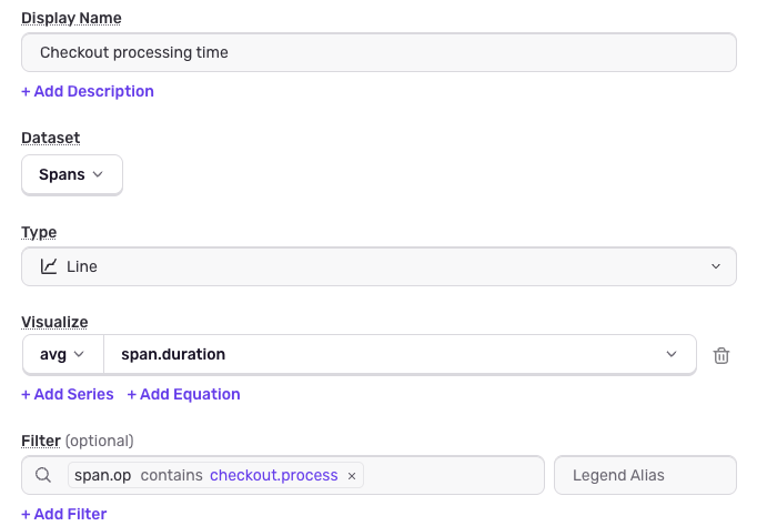Sentry dashboard widget builder configured with the Spans dataset, avg span.duration metric, and a checkout.process span filter