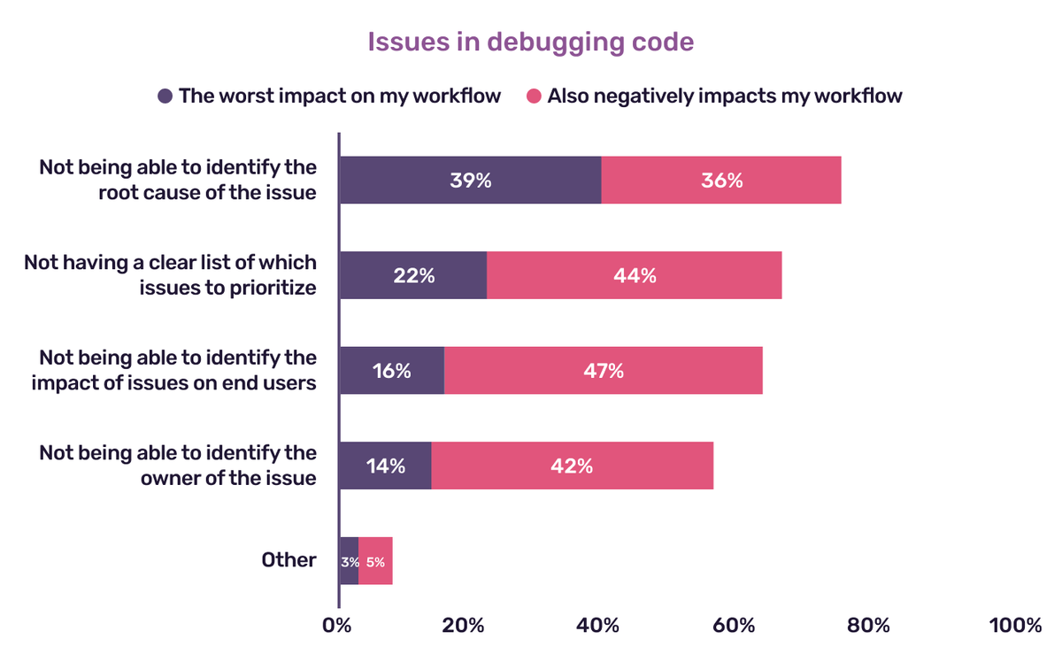 dev-productivity-survey-img-3