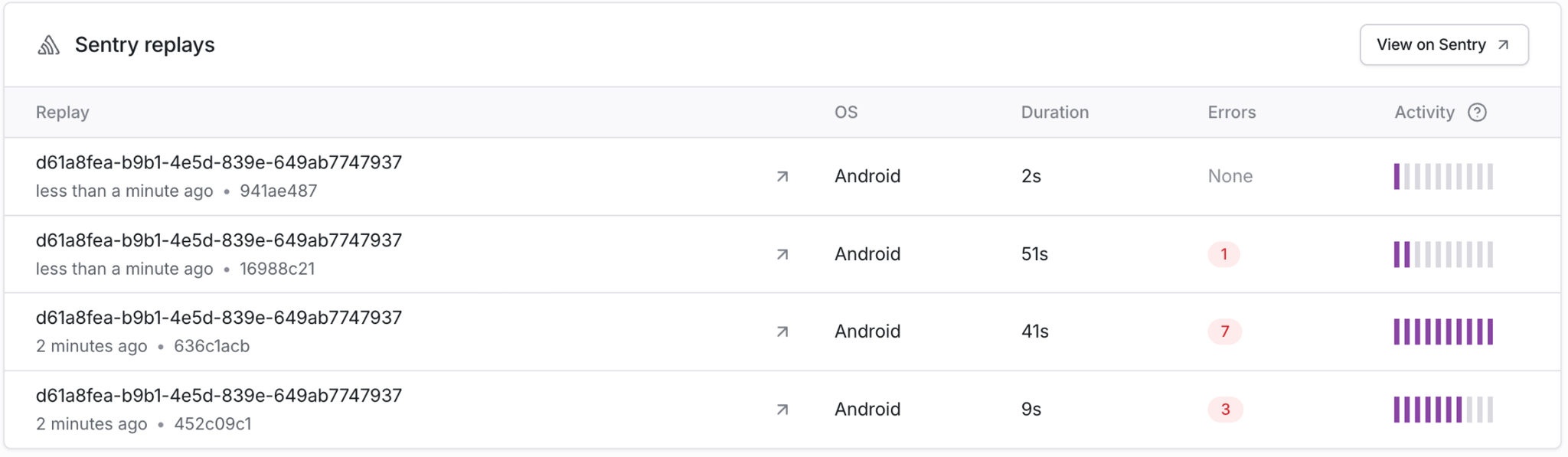 Screenshot showing Sentry Session Replays surfaced within Expo