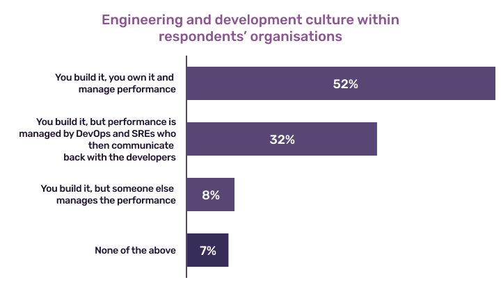 infrastructure-vs-applications-chart-4
