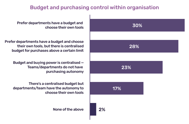 infrastructure-vs-applications-chart-5