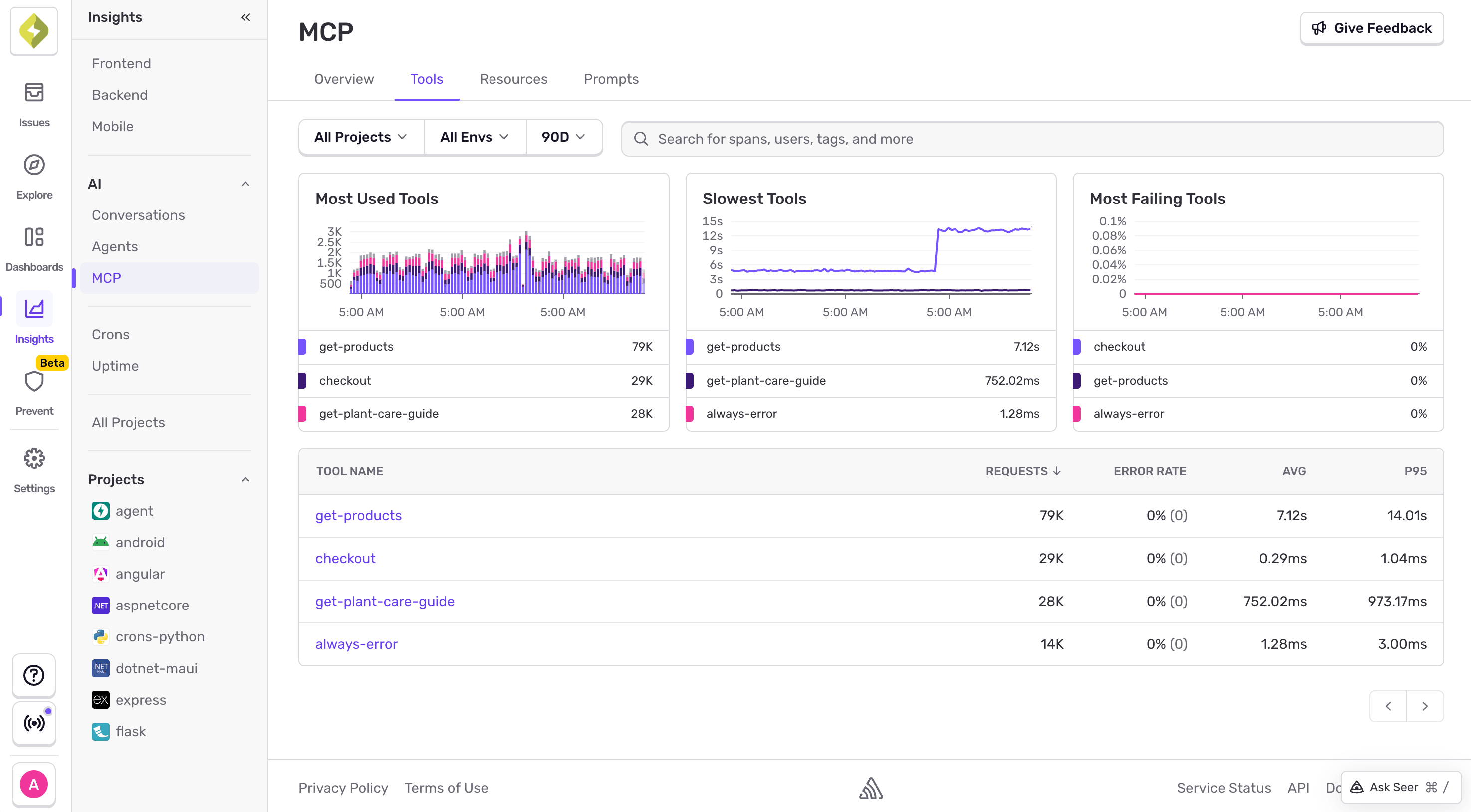 Sentry MCP dashboard Tools tab showing Most Used Tools, Slowest Tools, and Most Failing Tools widgets with a per-tool metrics table