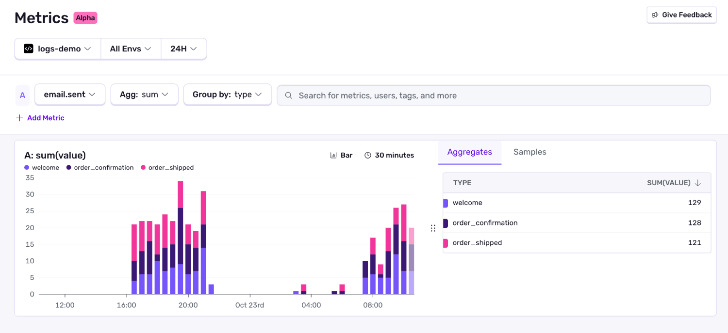 Sentry Metrics Explore view