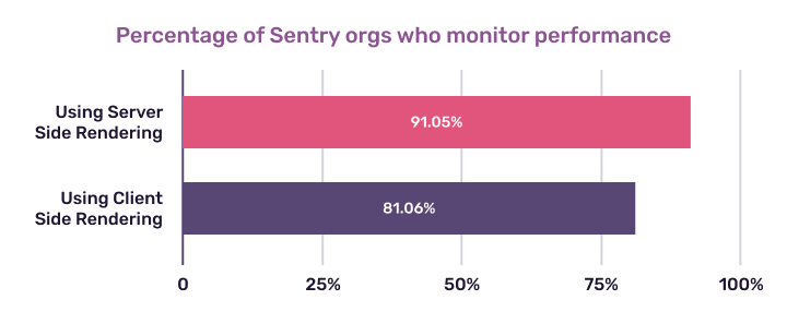 moving-to-server-side-rendering-chart-3