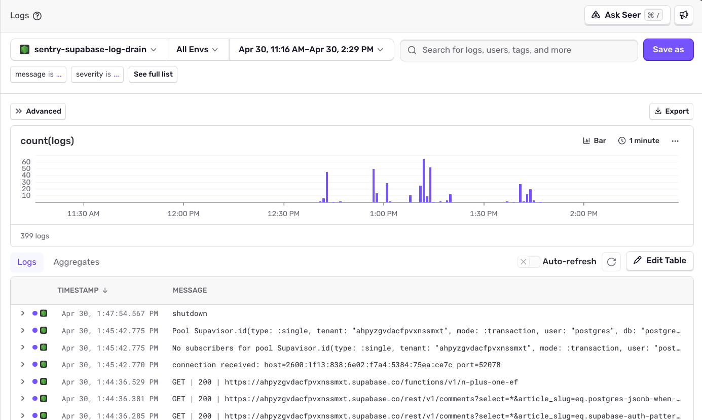 Sentry Logs Explorer showing the supabase-log-drain project with a bar chart of log volume and entries including connection received, shutdown, and GET request logs