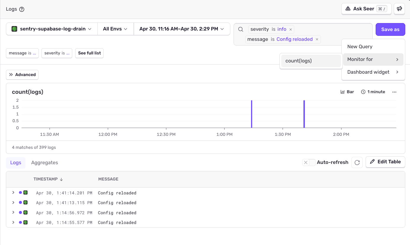 Sentry Logs Explorer with severity and message filters applied, showing the Save as dropdown with Monitor for option
