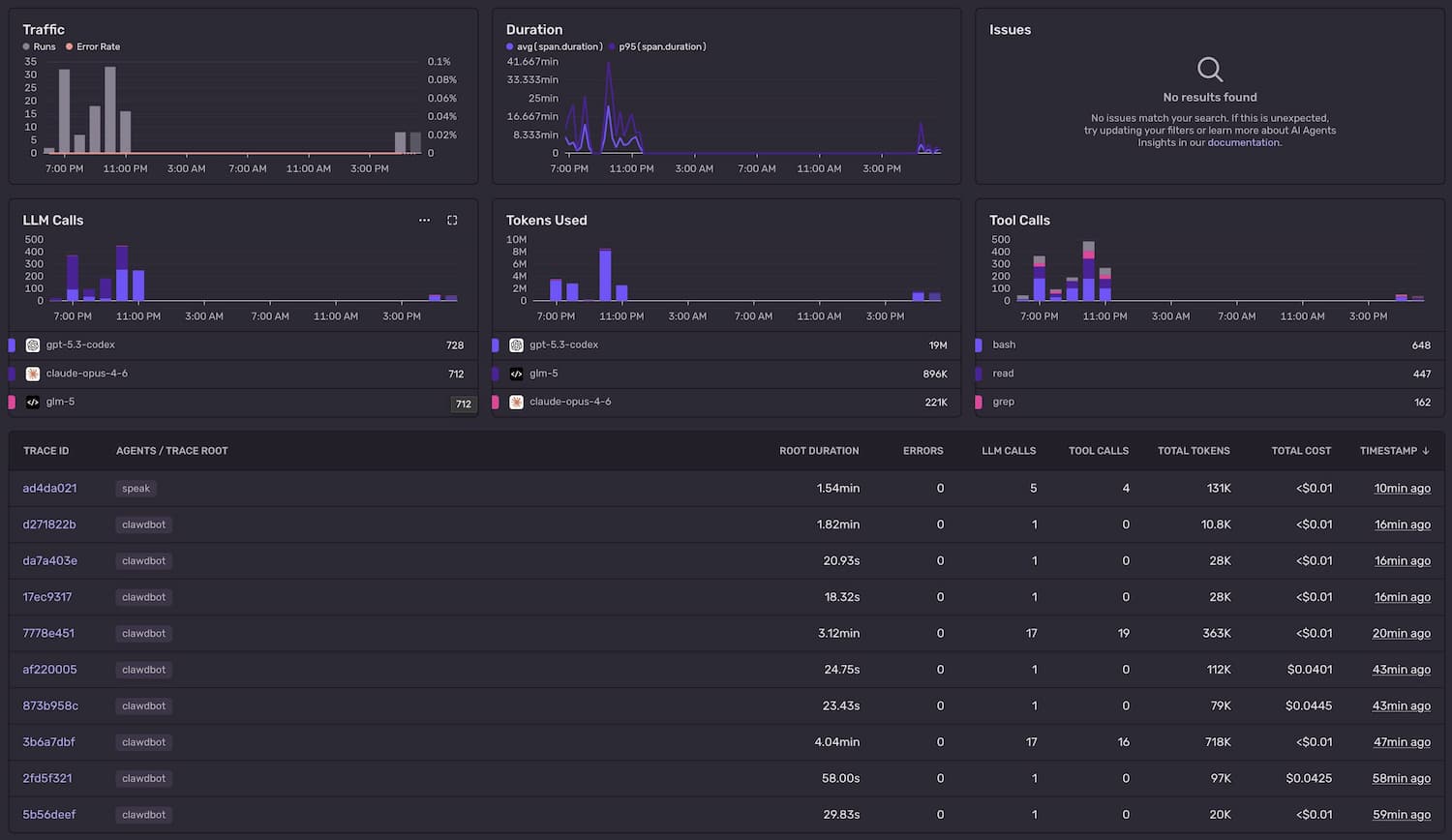 Sentry AI Agents dashboard showing LLM calls by model, tokens used, tool calls, and a trace list with per-session cost and duration data from OpenCode sessions