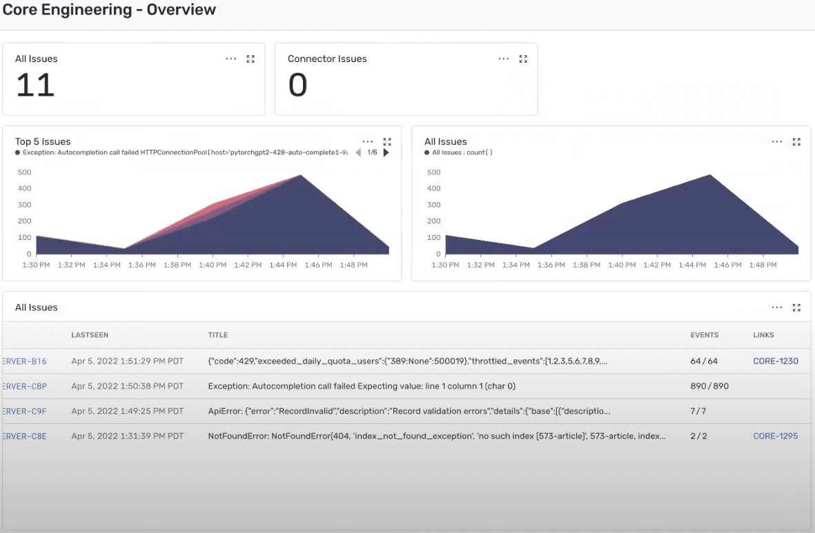 dashb-overview-forethought.png