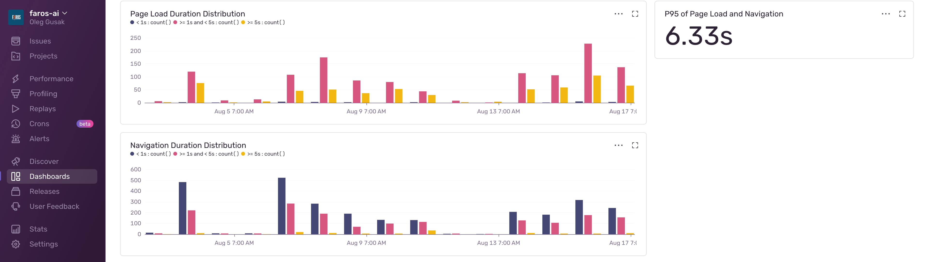 faros-sentry-perf-dashboard-faros-ai.png