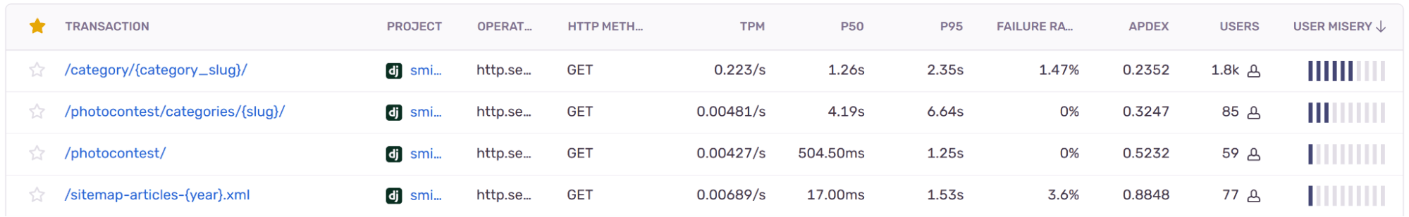 lincoln-loop-transaction-summary.png