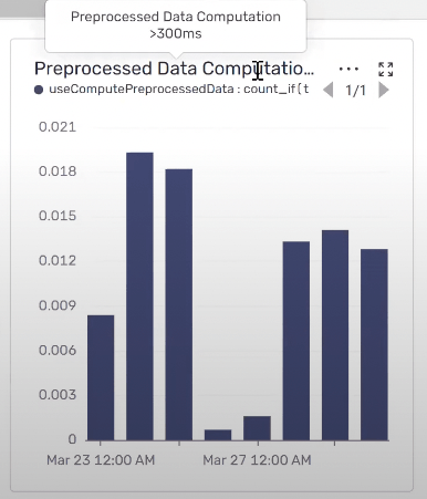preprocessed-data-causal.png