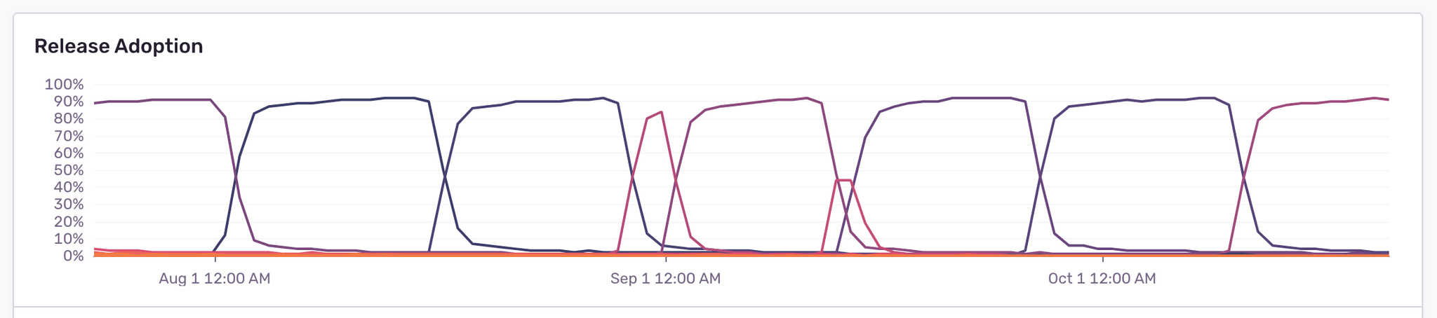 releaseadoption-tonal.png