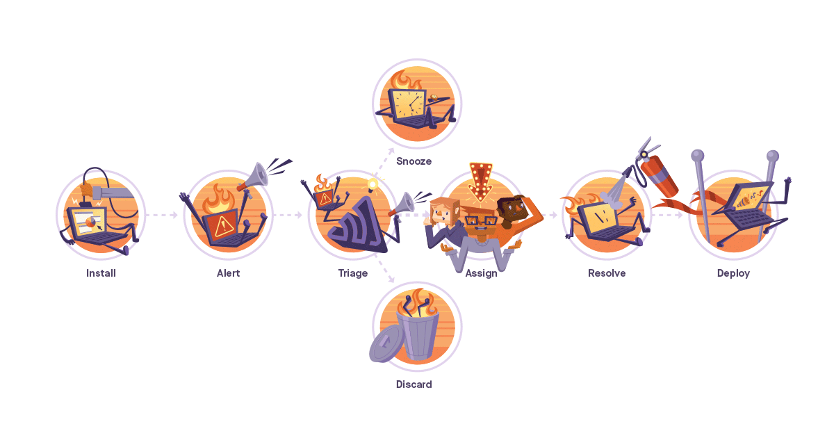 The Sentry Workflow