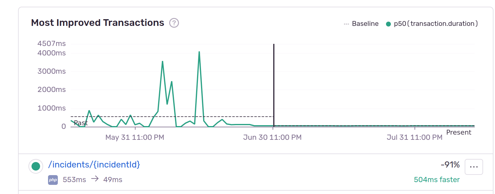 trend-graph-intelligence-fusion.png